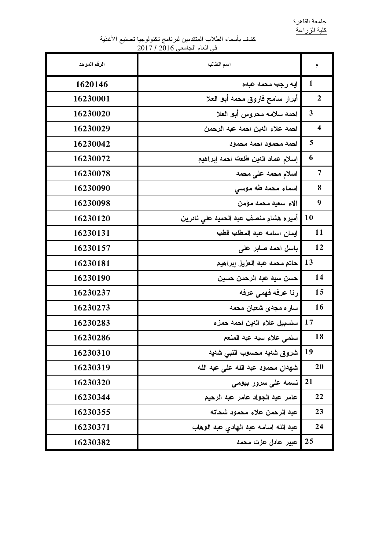 الطلاب المقبولين ببرنامج تصنيع الأغذية