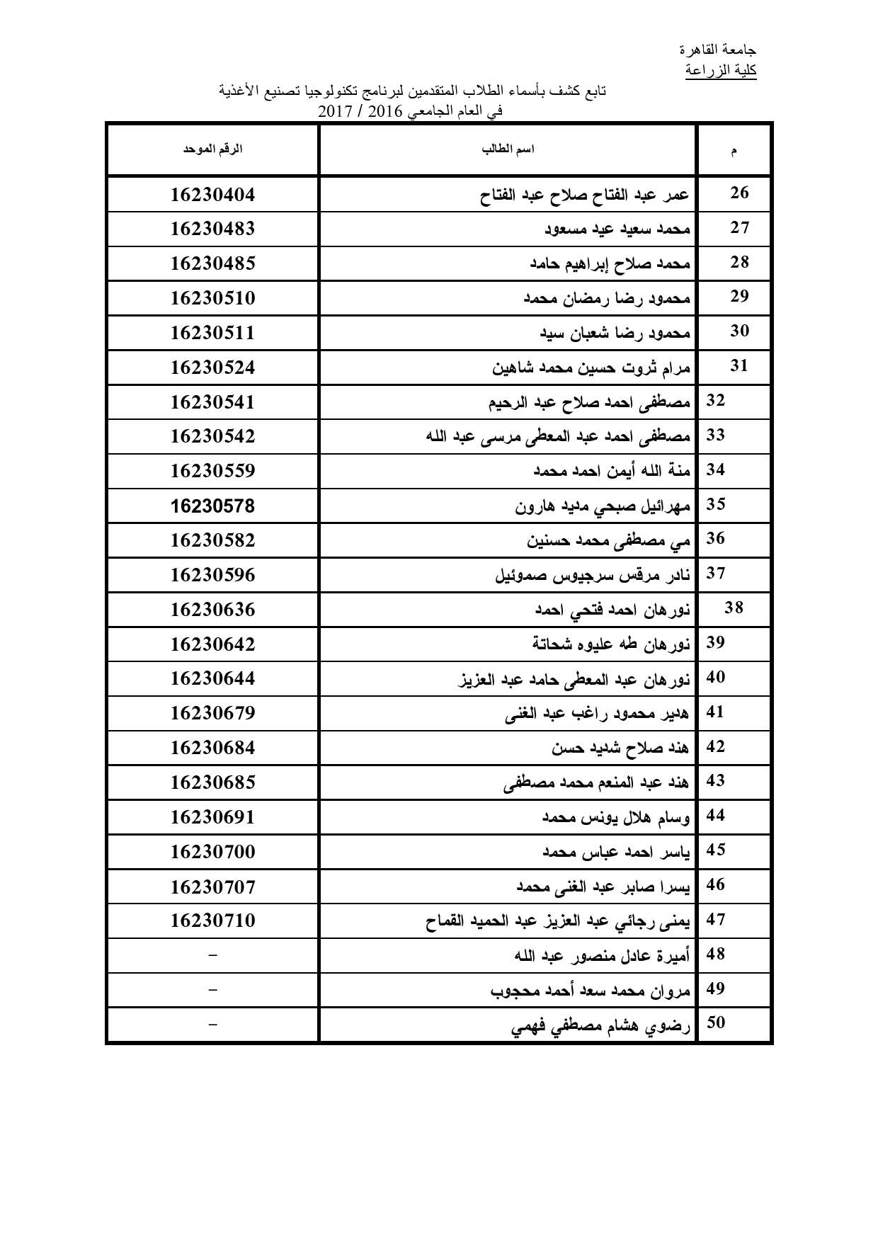 الطلاب المقبولين ببرنامج تصنيع الأغذية