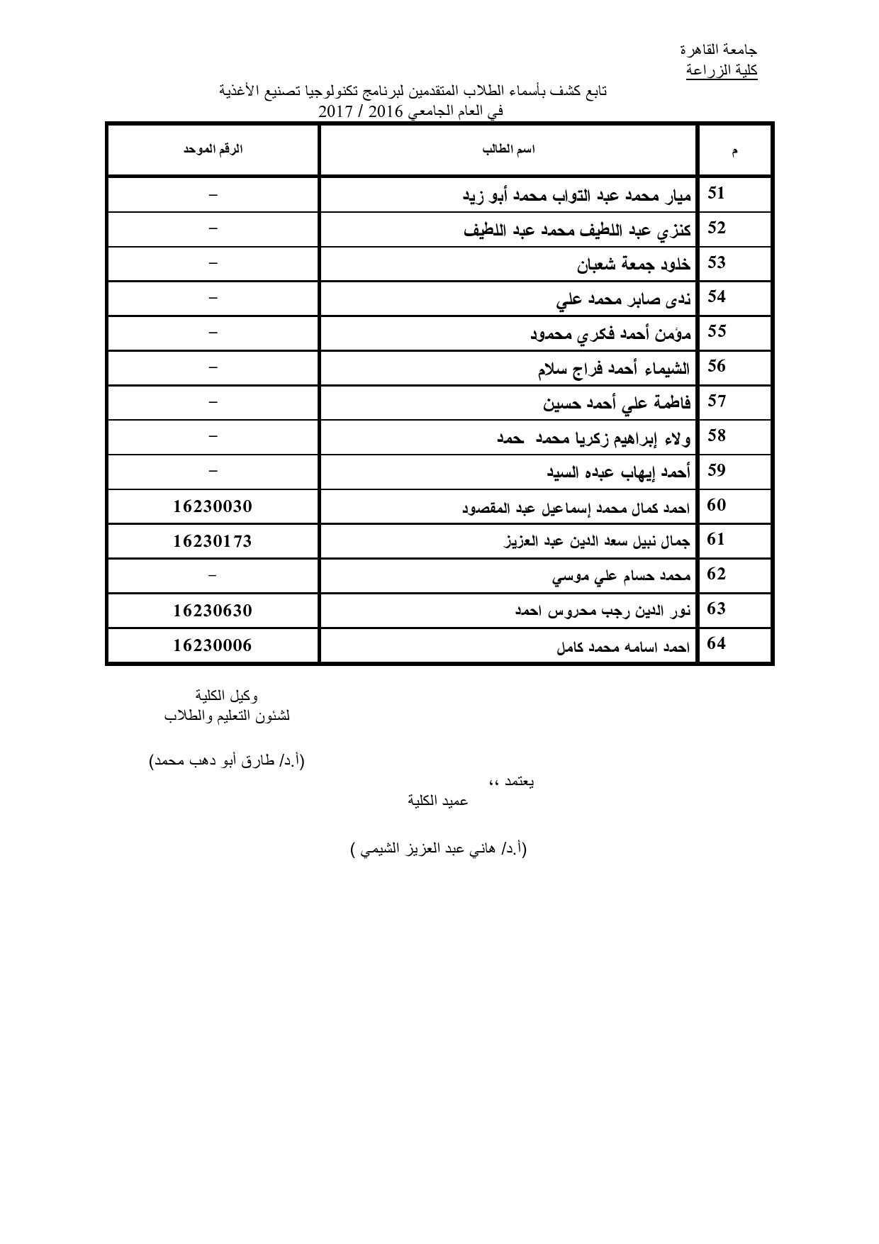 الطلاب المقبولين ببرنامج تصنيع الأغذية