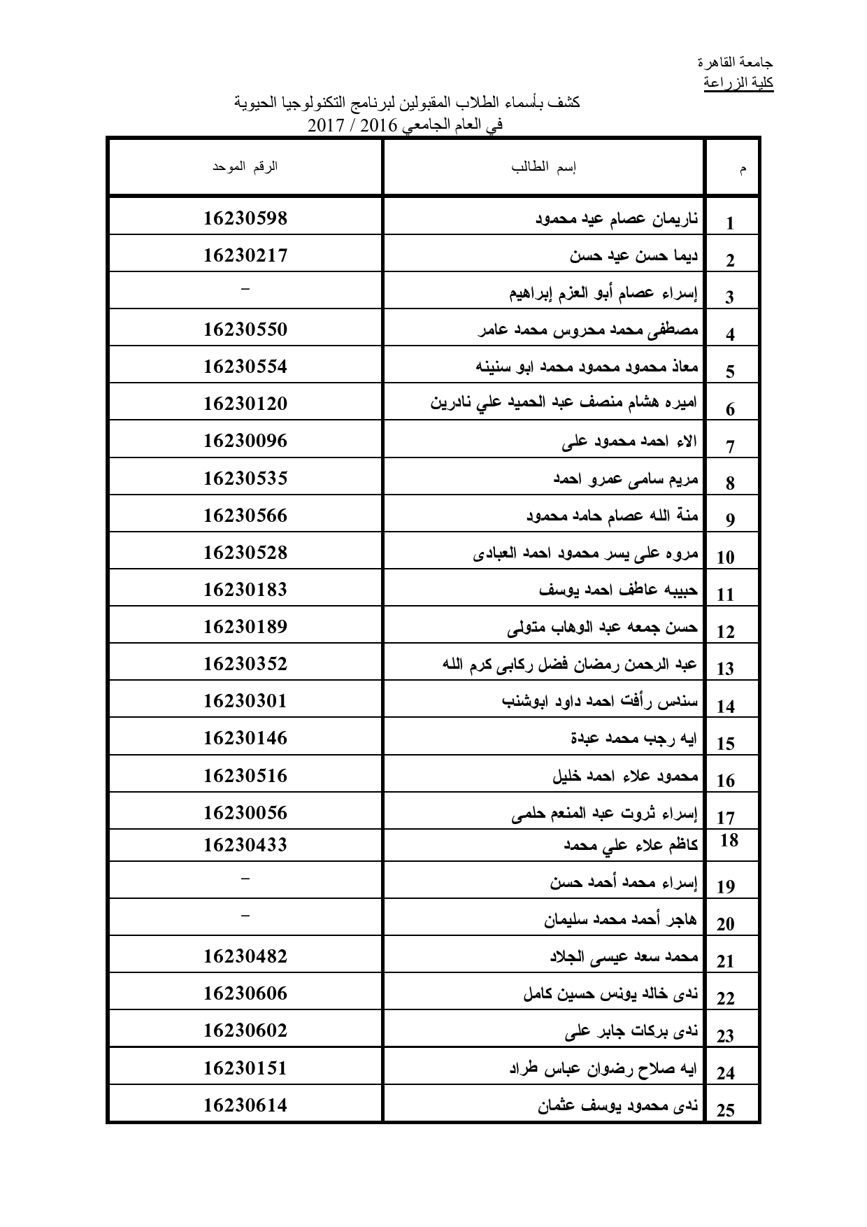 الطلاب المقبولين ببرنامج التكنولجيا الحيوية 