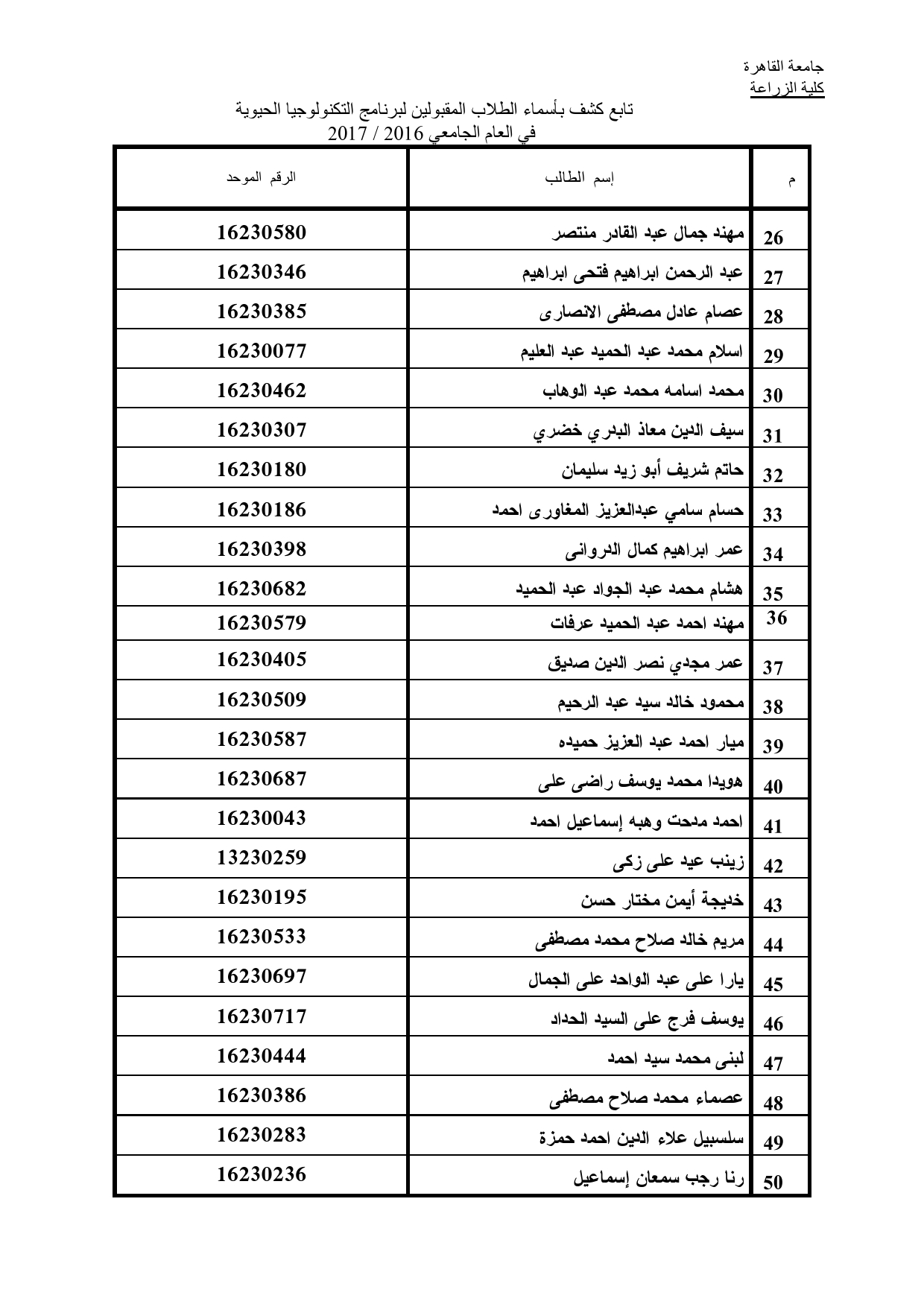 الطلاب المقبولين ببرنامج التكنولجيا الحيوية 