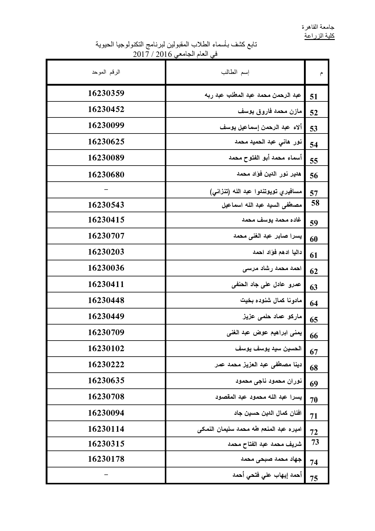 الطلاب المقبولين ببرنامج التكنولجيا الحيوية 