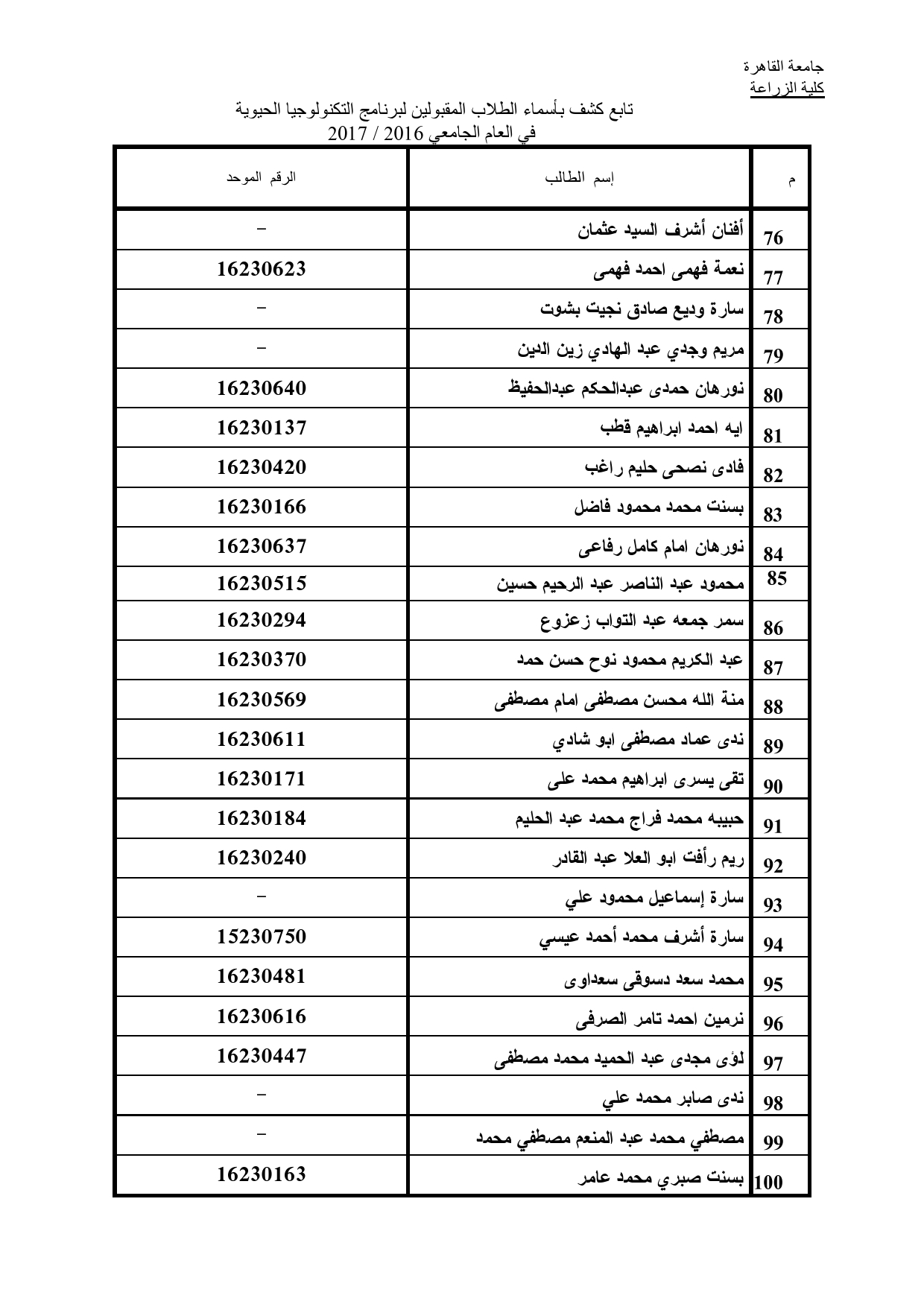 الطلاب المقبولين ببرنامج التكنولجيا الحيوية 