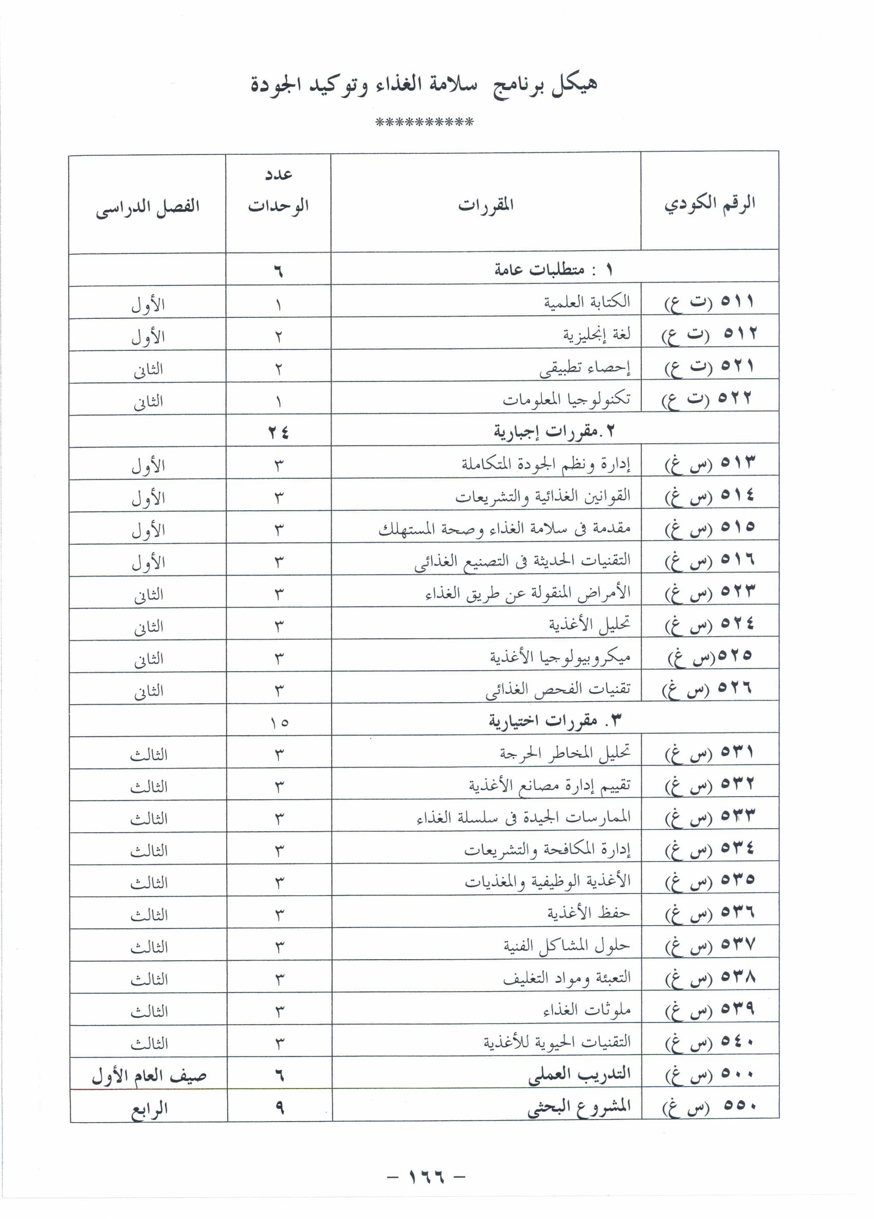 الماجستير المهنى لكلية الزراعة جامعة القاهرة 