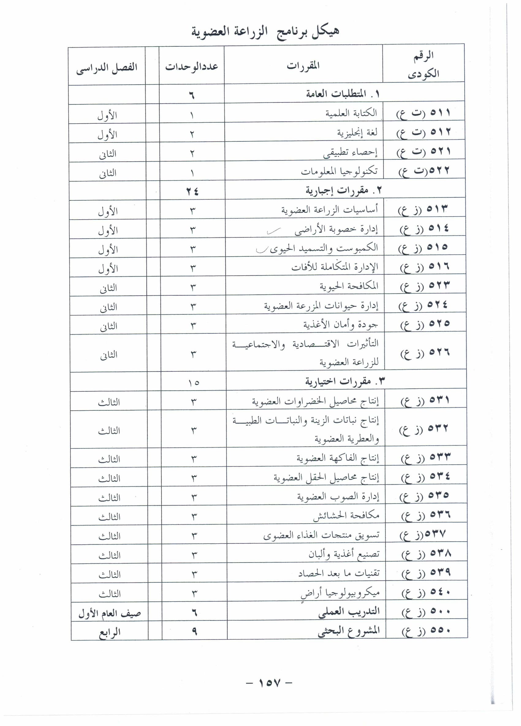 الماجستير المهنى لكلية الزراعة جامعة القاهرة 